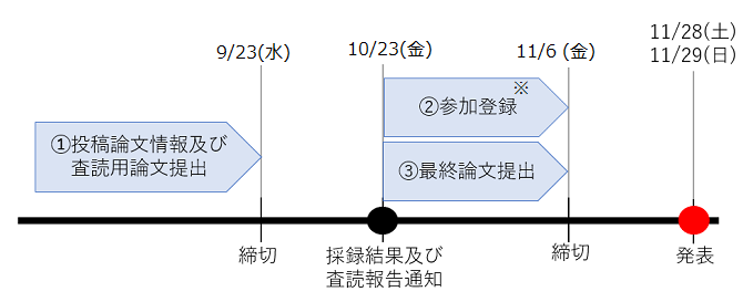 フロー