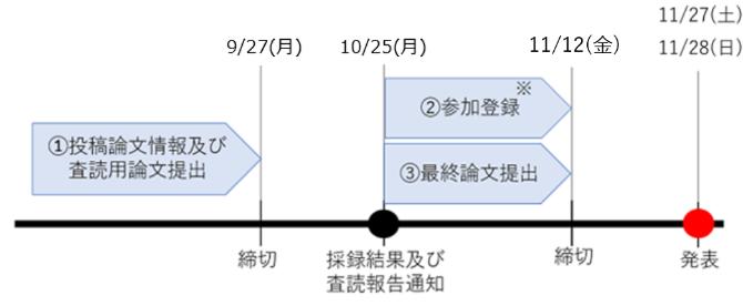 フロー