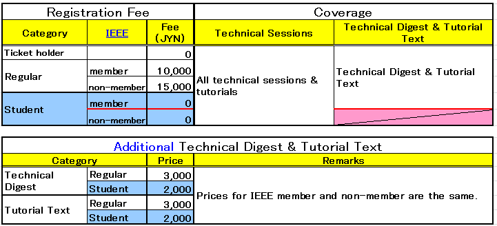 Registration Fee